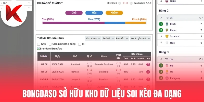 Bongdaso.top sở hữu kho dữ liệu soi kèo đa dạng